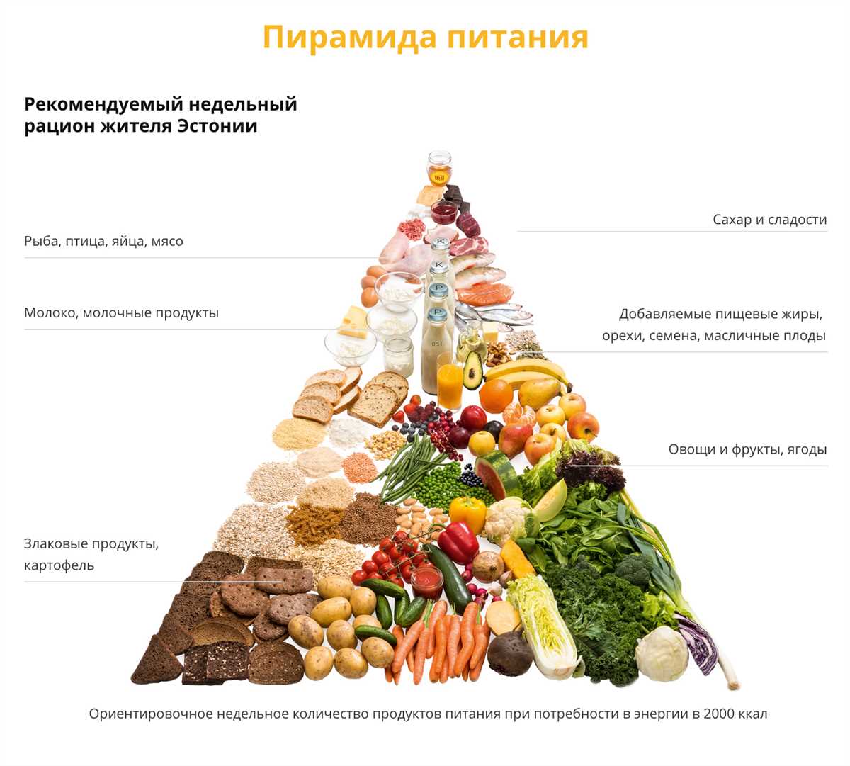 Недостаток энергии и усталость