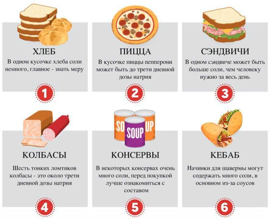 Ограничение соли и углеводов
