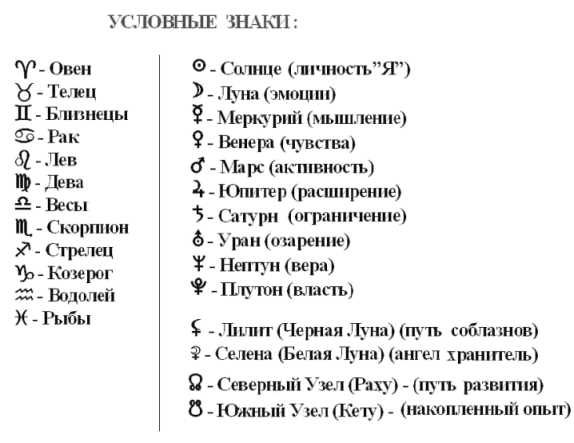 Знаки зодиака: что это такое?