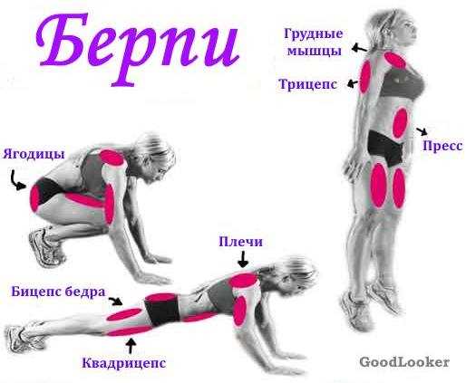 Берпи в тренировках: эффективность и результаты