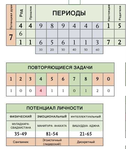 Чакры: основа духовного здоровья