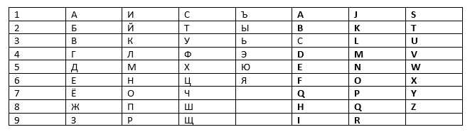 Личное число