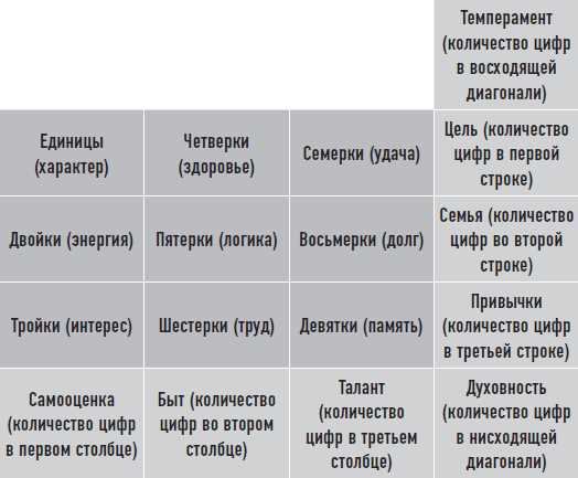 Как нумерология помогает предсказывать будущее?