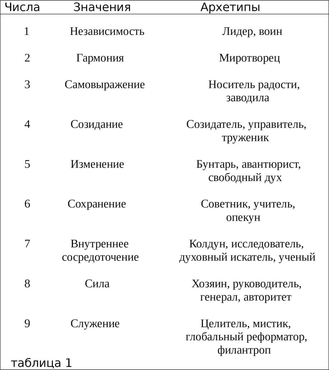 Как нумерология помогает достичь радости