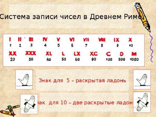 Числа в истории: события, связанные с определенными числами