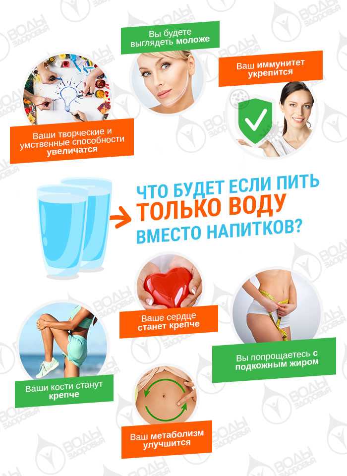 Возможные проблемы от употребления излишнего количества воды