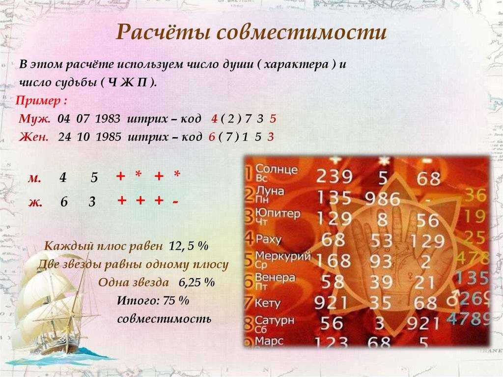 Значение чисел в нумерологии