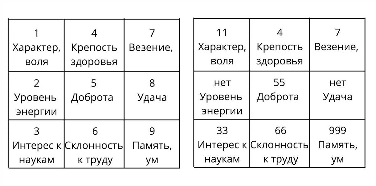 Сочетания чисел