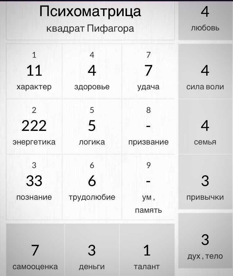 Расшифровка числового значения имени