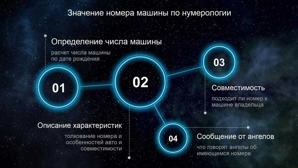 2. Число судьбы