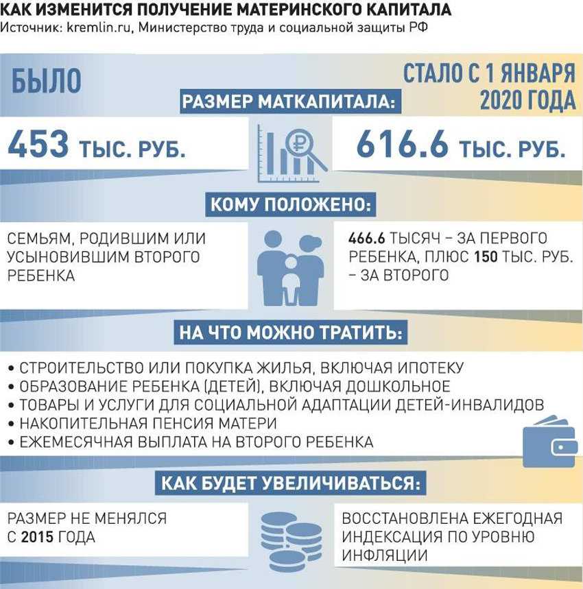 Пособия на детей: что предоставляет социальная защита и какие льготы можно получить Что дают за детей