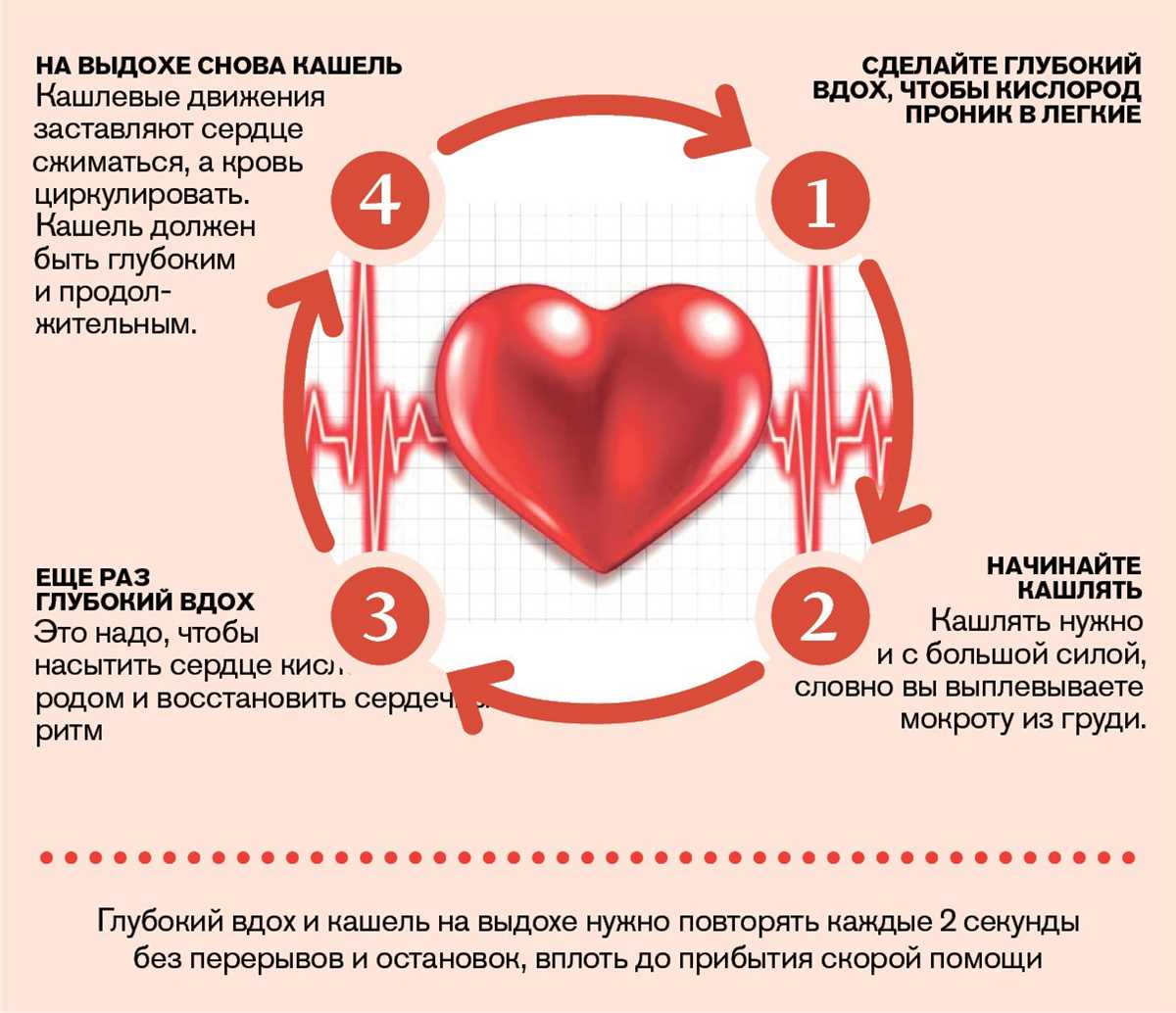 Колит сердце? Узнайте, что делать, чтобы сердце не болело; колит сердце как успокоить