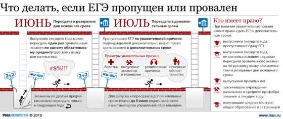 Обратитесь к профессионалу; почему не интересно жить