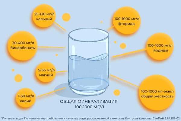 Как избежать поноса?
