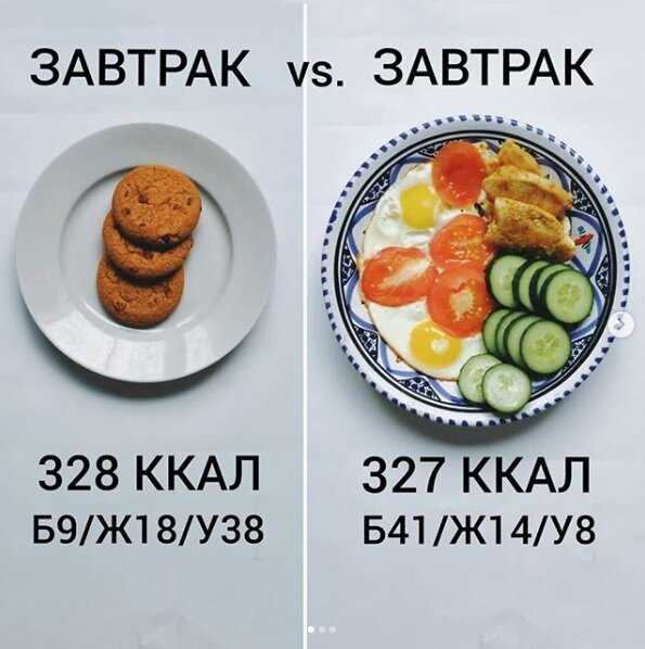 Завтрак и умственная активность: как они связаны?