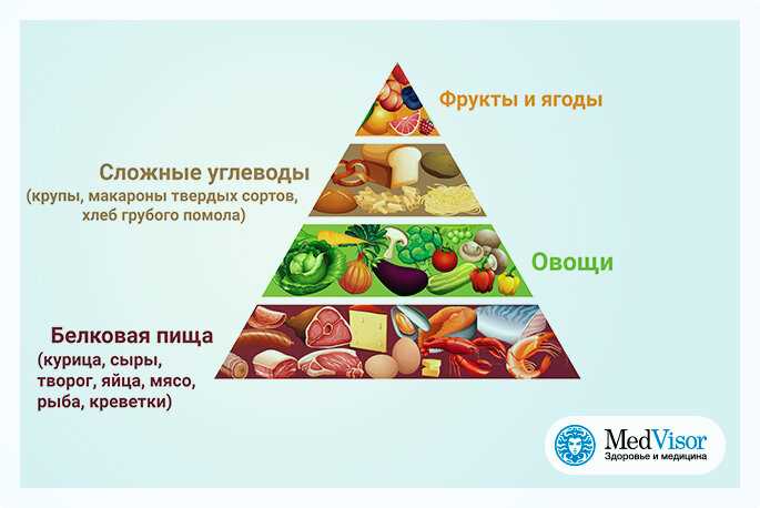 Здоровый завтрак: с чего начать; какой завтрак самый полезный