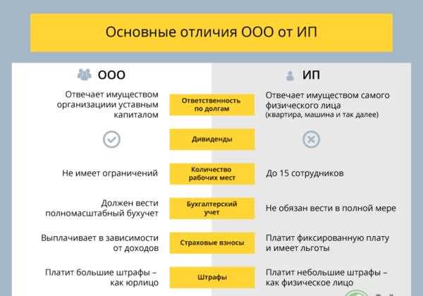 Идеи для онлайн-бизнеса со значительной прибылью: как заработать деньги с нуля