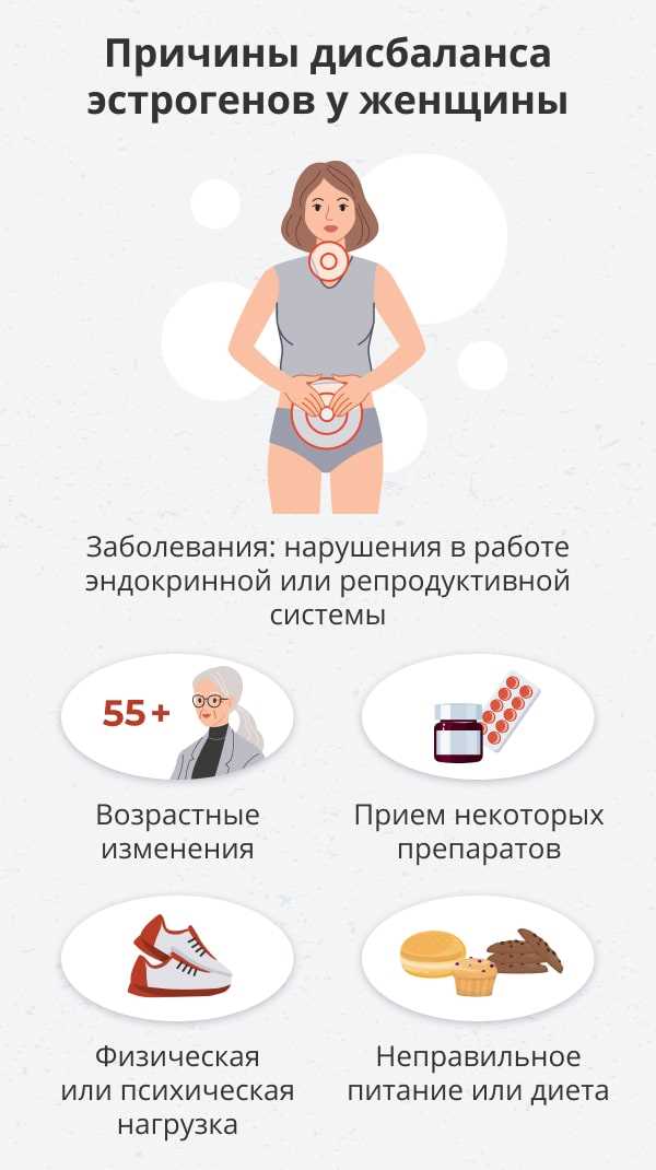 Как влияют эстрогены на организм женщины
