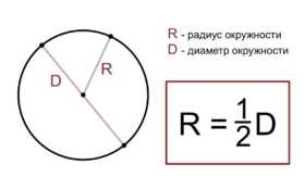 Что такое радиус