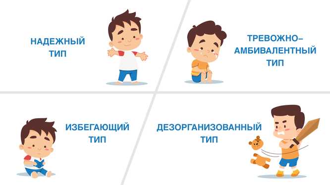 Тест: Какой у вас тип привязанности?