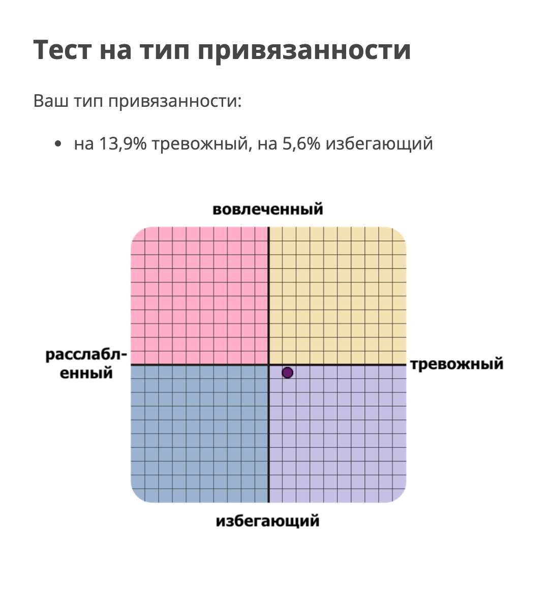 Знаки тревожного типа привязанности