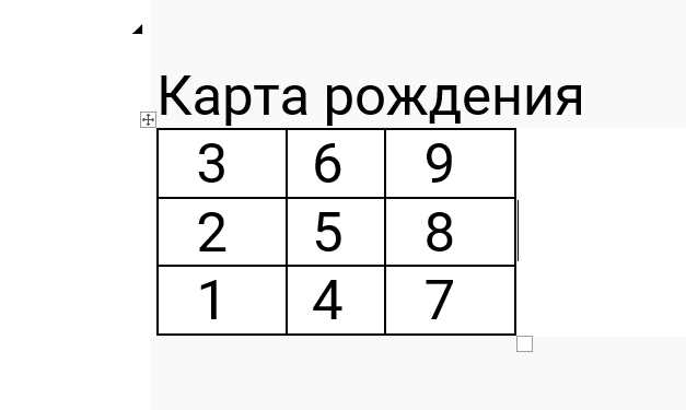 История исследования имени