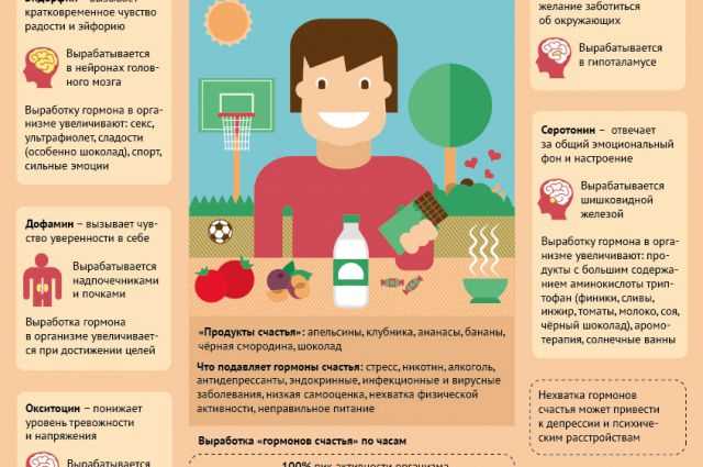 Окситоцин в каких продуктах содержится
