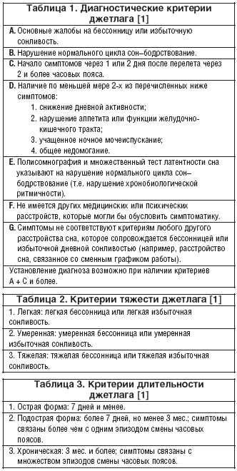 Джетлаг: базовая информация и методы борьбы