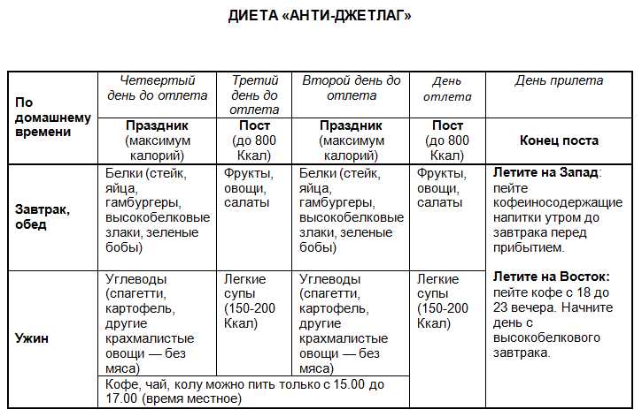 Как бороться с джетлагом