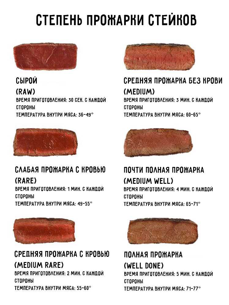 Выбор мяса