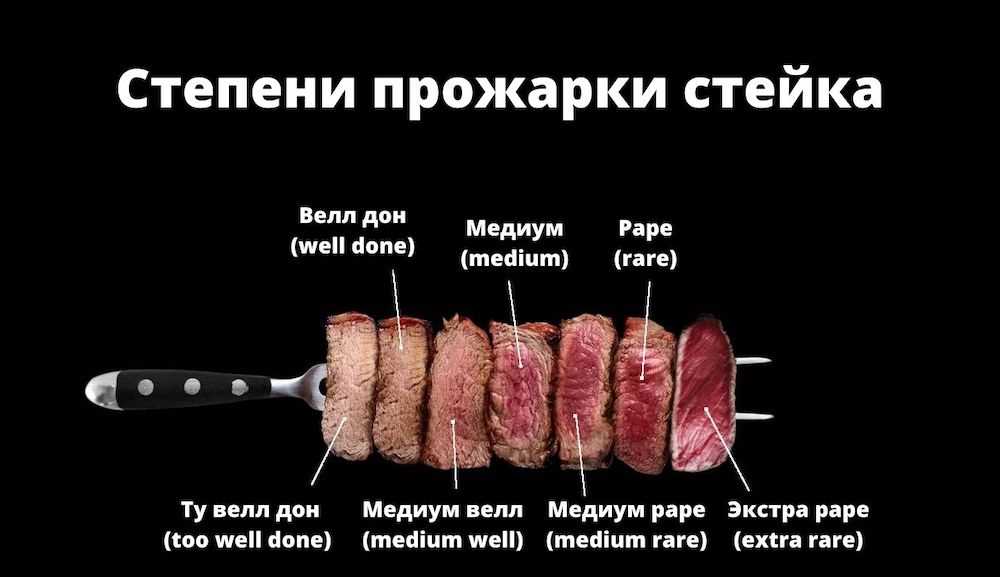 Прожарка стейка medium rare