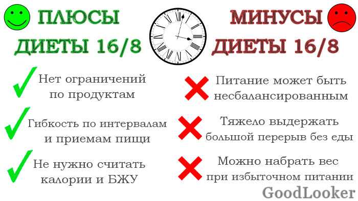 Виды интервального голодания; что такое фастинг