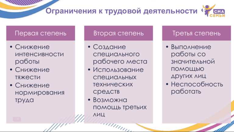 Процесс определения инвалидности