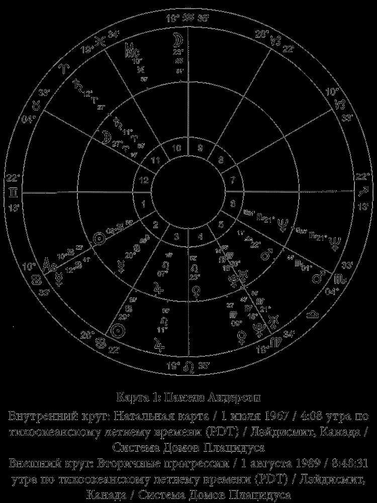 Использование астрологической карты для решения конфликтов в семье