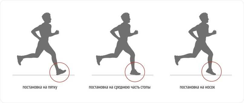 Как правильно бегать и дышать: основные правила и рекомендации