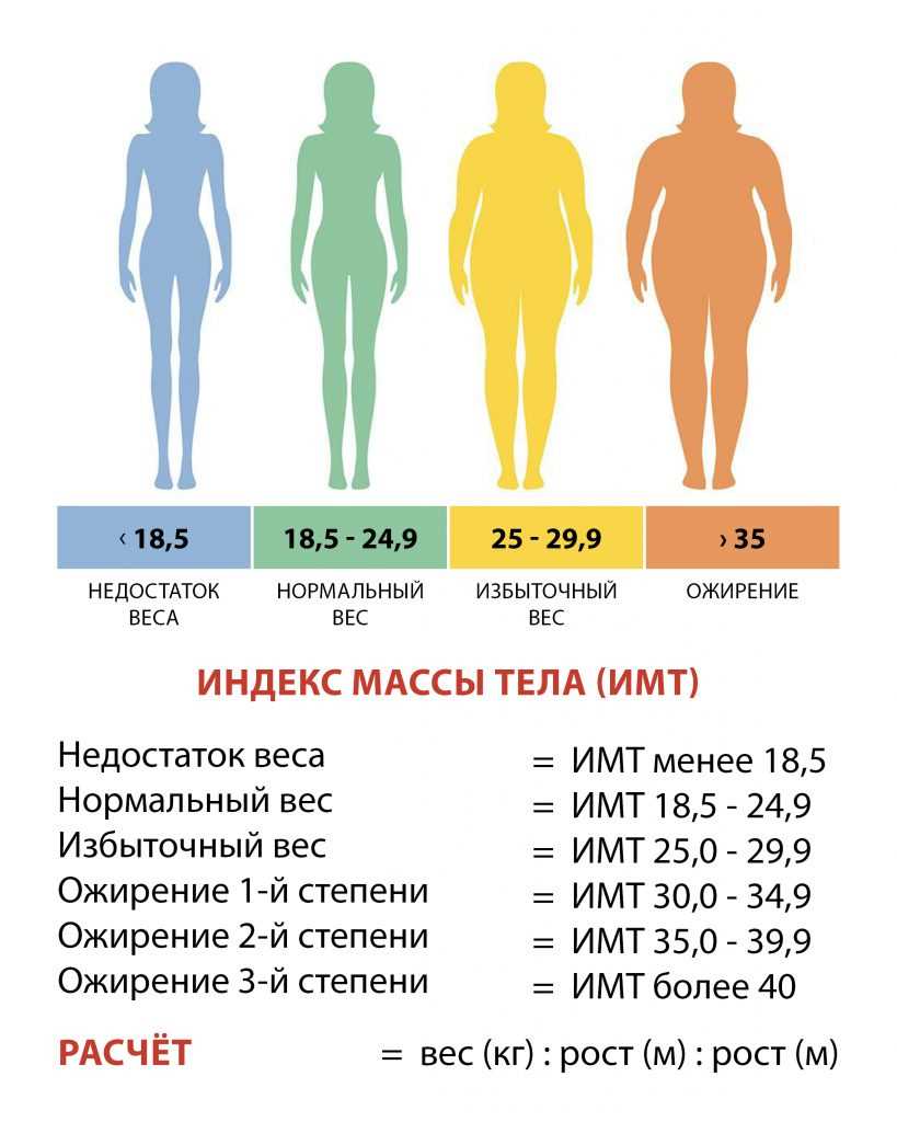Избегайте перекусов и быстрого питания; как можно быстро сбросить вес