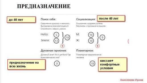 Использование числа для принятия решений