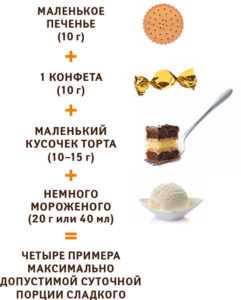 Как отказаться от сладкого и мучного: советы и отзывы