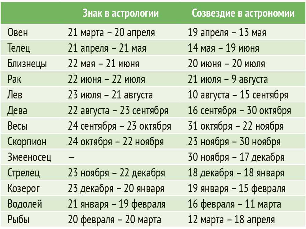 Но растущая луна творчества не ограничивается только этими видами искусства. Мы можем наблюдать ее в разных сферах нашей жизни. Например, ученые и изобретатели также являются ее носителями. Они исследуют вселенную, открывают новые технологии, которые помогают нам жить и работать в более комфортных условиях. Растущая луна компьютерных технологий привела к созданию современного Интернета, благодаря которому мир стал еще более связанным и информационным.