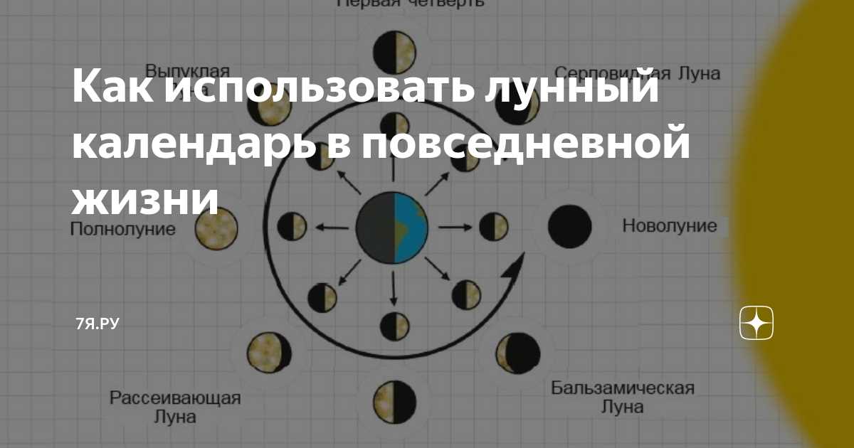 Как мы видим, правильный выбор дня для определенных дел и мероприятий требует внимания к деталям и учета различных факторов. Планирование и прогнозирование являются ключевыми элементами этого процесса, и они помогают нам достичь наилучших результатов в нашей организации и личной жизни.