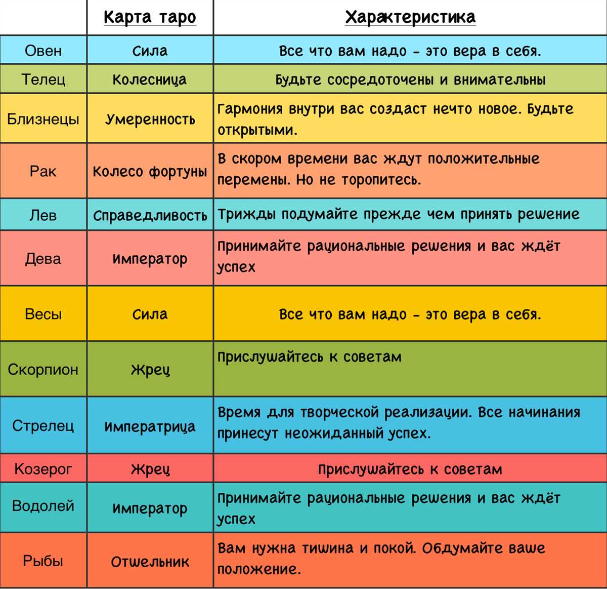Все эти основы и принципы лунного календаря объединяются для того, чтобы помочь людям лучше понять время и энергетику, сделать правильные решения и использовать свои возможности с максимальной эффективностью. Они дают возможность настроиться на природные ритмы и циклы, а также лучше понять себя и мир вокруг.