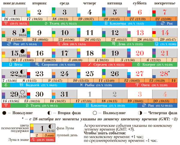 Необходимо помнить, что влияние лунного календаря на энергию и настроение может быть индивидуальным и зависеть от многих факторов, таких как индивидуальная чувствительность, физическое и эмоциональное состояние, образ жизни и окружающая среда. Каждый человек может ощущать связь с энергией Луны по-своему, поэтому важно быть в гармонии с самим собой и слушать свое тело и эмоции.
