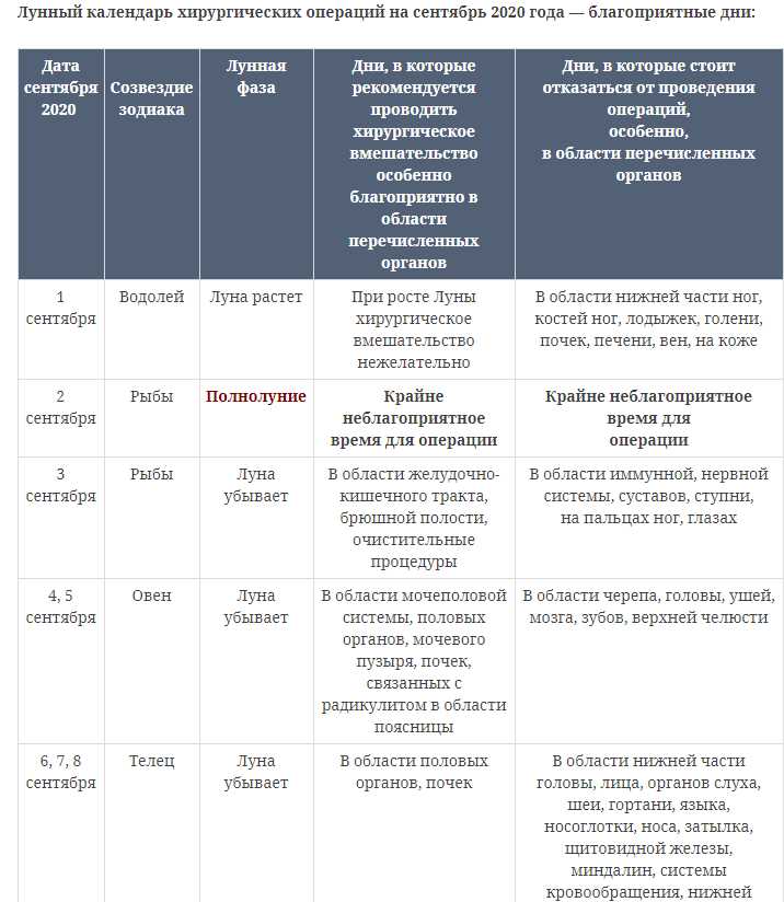 Наконец, нужно учитывать особенности самой операции и ее требования к пациенту. Некоторые операции требуют особых условий или подготовки, которые могут зависеть от времени суток. Например, операция на желудке может потребовать долгого периода голодания перед ней, поэтому ее желательно проводить утром, чтобы пациент мог отказаться от еды в течение ночи. Также, если операция требует нарушения суточных ритмов пациента, это также следует учитывать при выборе времени для ее проведения.