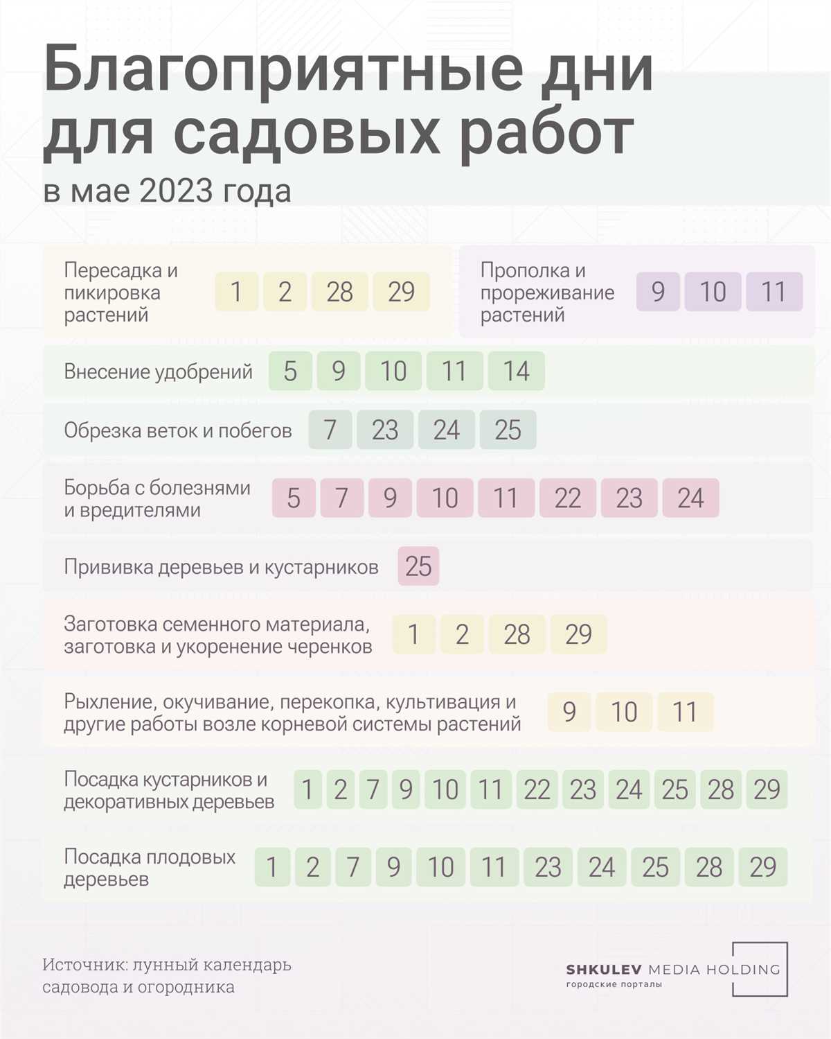Кроме того, лунный календарь может подсказать оптимальное время для определенных видов операций. Например, операции, направленные на очищение организма от токсинов или антипаразитарные процедуры, могут считаться наиболее эффективными, если они проводятся в определенные фазы луны, которые считаются наиболее благоприятными для избавления от вредных веществ или паразитов.