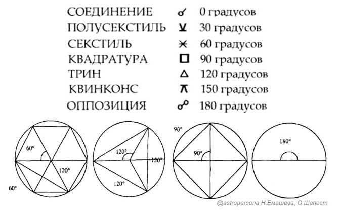 Понимайте свое Солнечное знаком и его значение в натальной астрологии