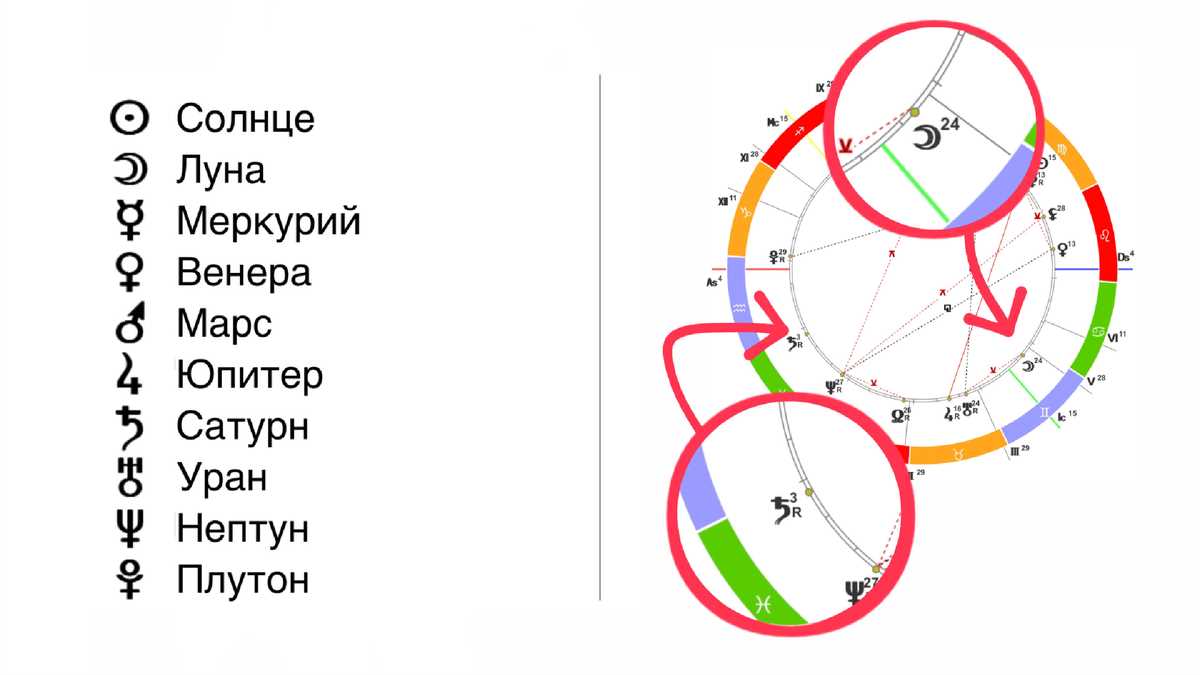 Натальная астрология: прогноз погоды и природных катаклизмов