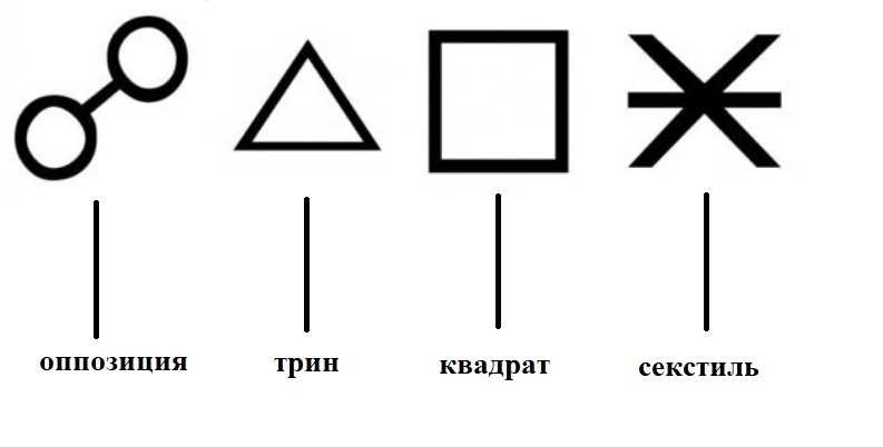 Влияние астрологических домов на отношения