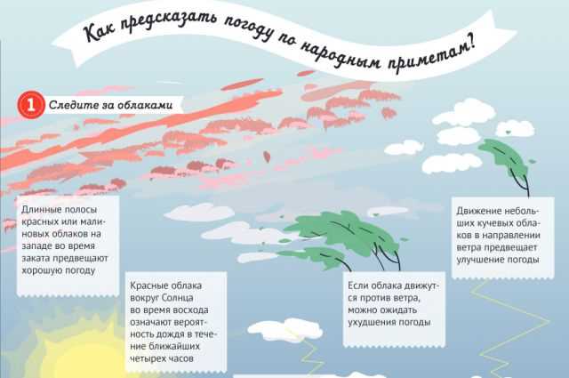 Шаг 1: Определение числа дня