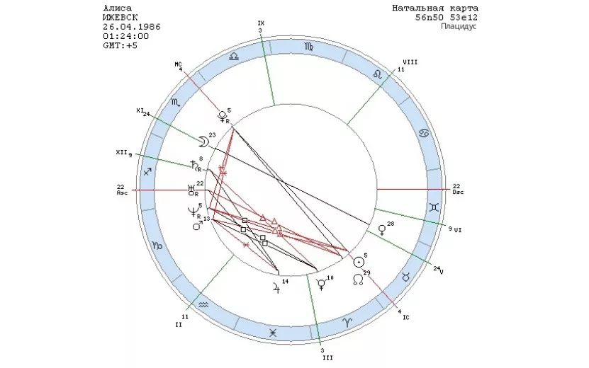 Раздел 2: Преимущества использования натальной астрологии для изменения жизни
