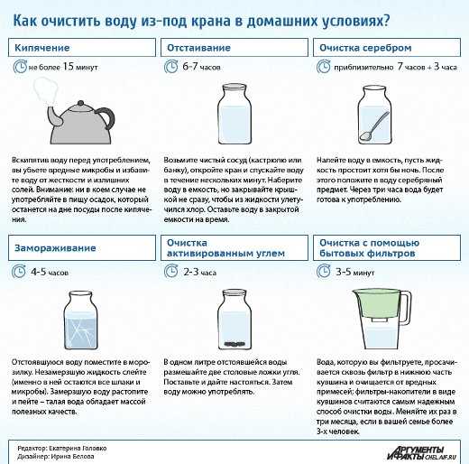 Почему образуется нагар на сковороде; как очистить нагар на сковороде